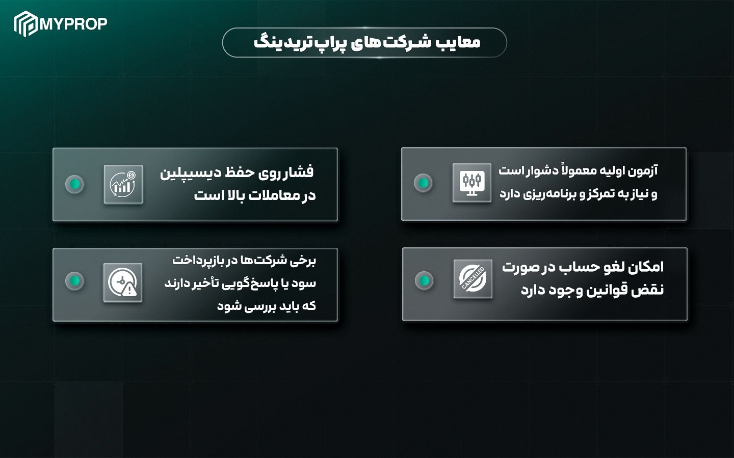 پراپ‌تریدینگ