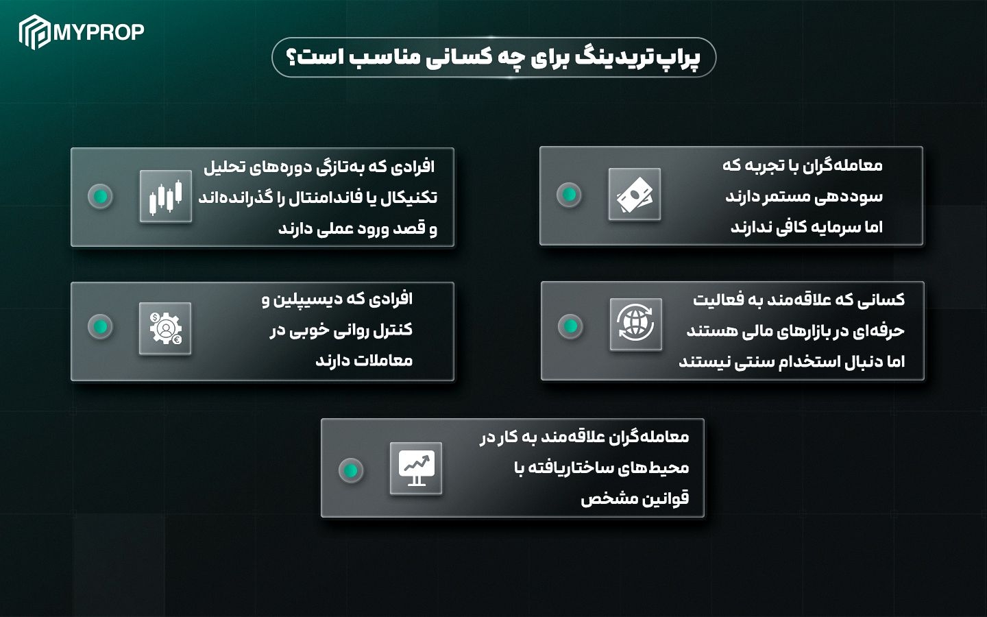 پراپ‌تریدینگ