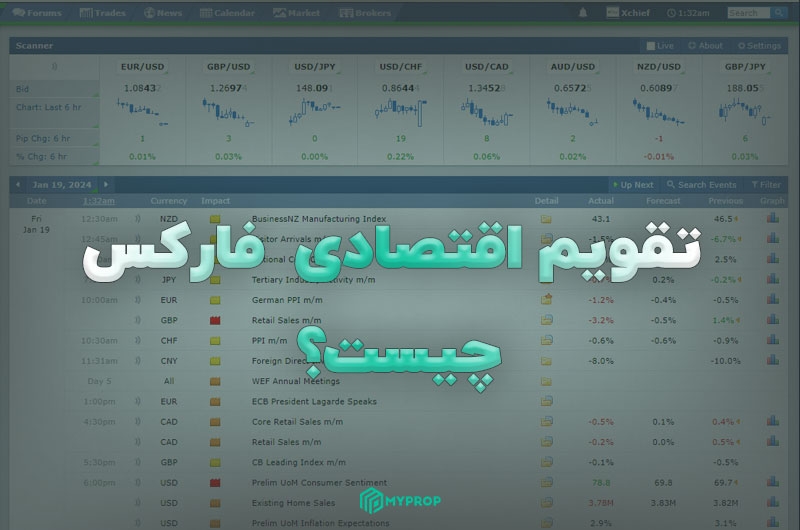 تقویم اقتصادی فارکس چیست؟