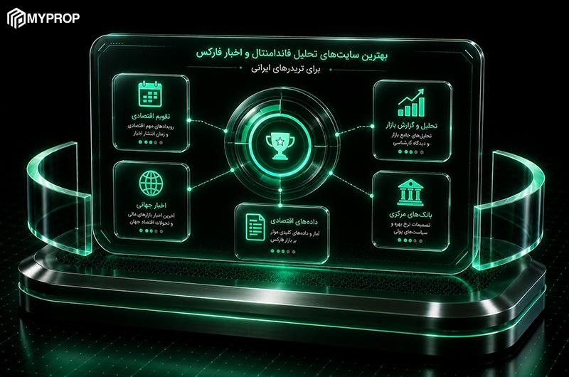 ۳۵ سایت برتر تحلیل فاندامنتال و اخبار فارکس برای تریدرهای ایرانی