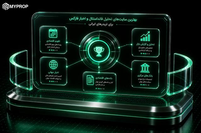 ۳۵ سایت برتر تحلیل فاندامنتال و اخبار فارکس برای تریدرهای ایرانی