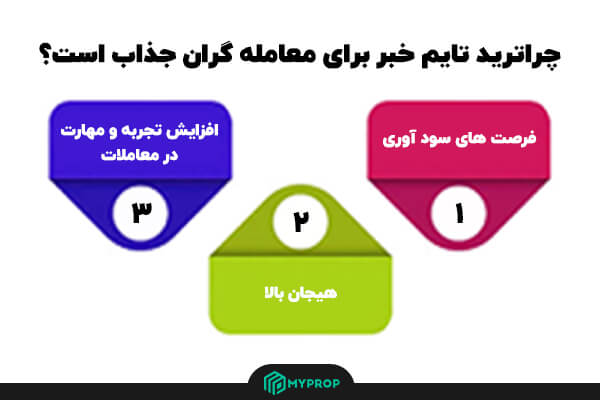 معامله بر اساس اخبار ترید در هنگام خبر