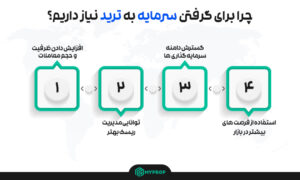 ترید بدون سرمایه