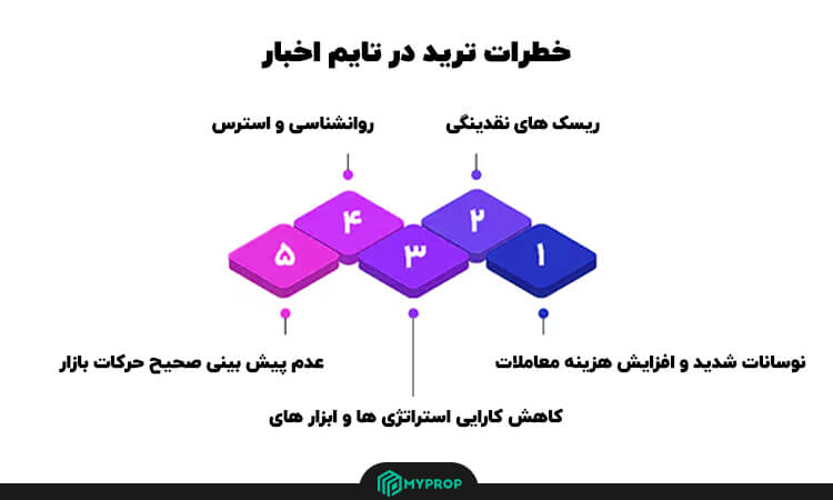 پراپ