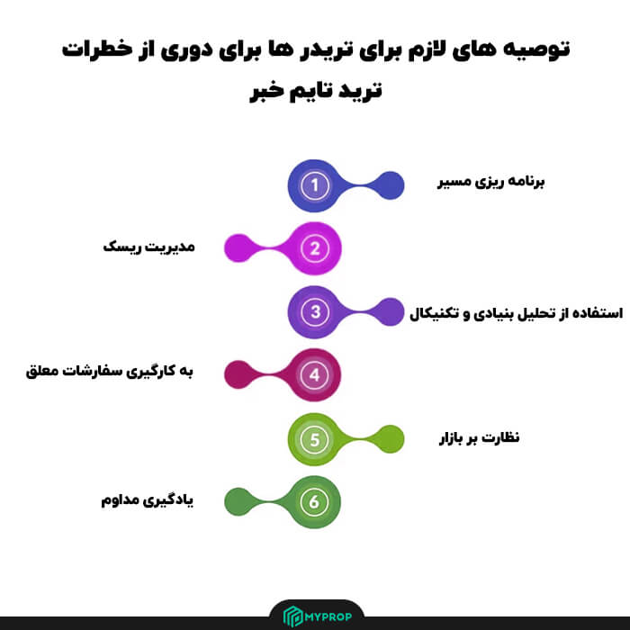پراپ تریدینگ