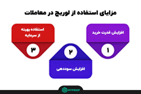 لوریج چیست