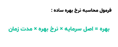 نرخ بهره