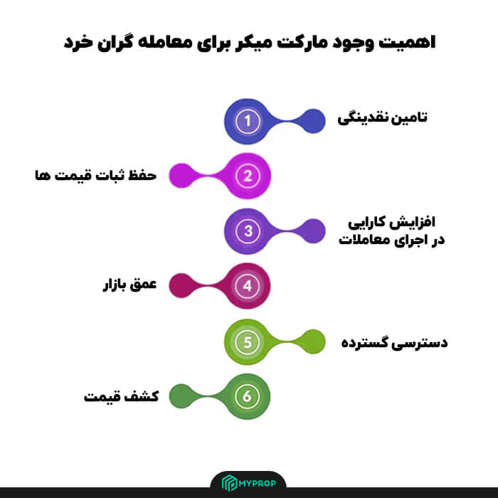مارکت میکر