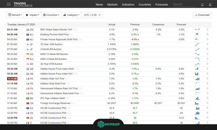 تقویم اقتصادی فارکس trading economics
