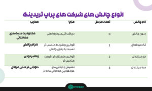 چالش های شرکت پراپ تریدینگ