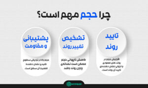 اندیکاتور‌ها در معاملات: