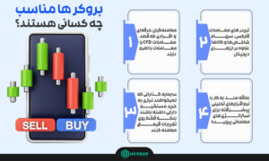 بروکر مناسب چه‌کسانی است؟