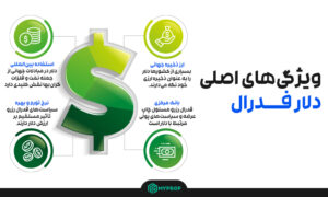 دلارفدرال چیست؟