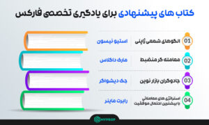 کتاب‌های تخصصی حوزه‌ی فارکس