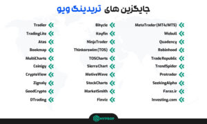 بهترین سایت‌ها و برنامه‌های جایگزین تریدینگ ویو
