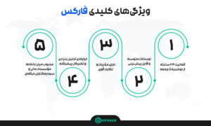 ویژگی‌های کلیدی فارکس: