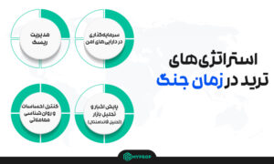 استراتژی‌های ترید در زمان جنگ