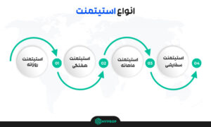 انواع استیتمنت