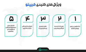 کریپتو چیست؟