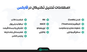 اصطلاحات تحلیل تکنیکال در فارکس