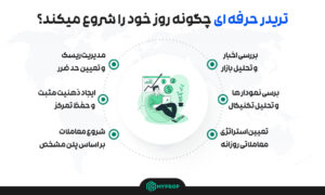 تریدر حرفه ای چگونه روز خود را شروع میکند؟
