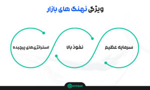 ویژگی های نهنگ های بازار دربازارهای مالی
