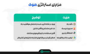 مزایا استراتژی هوک