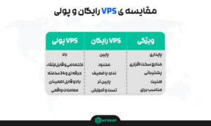 vps رایگان و پولی