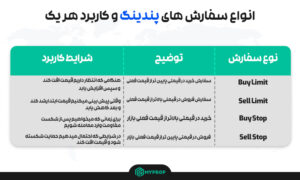 انواع پندینگ اور