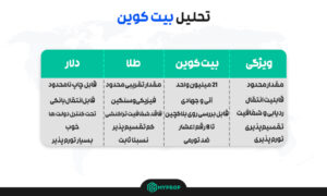 تحلیل بیت کوین
