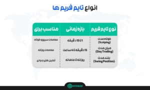 انواع تایم فریم ها
