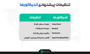 تنظیمات اندیکاتور