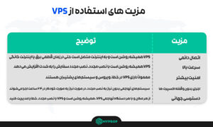 مزایای استفاده از vps