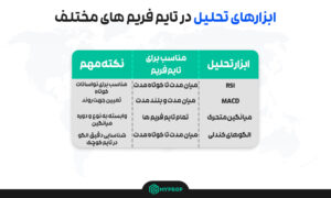 ابزار های تحلیل در تایم فریم