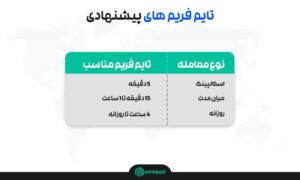 تایم فریم هوک